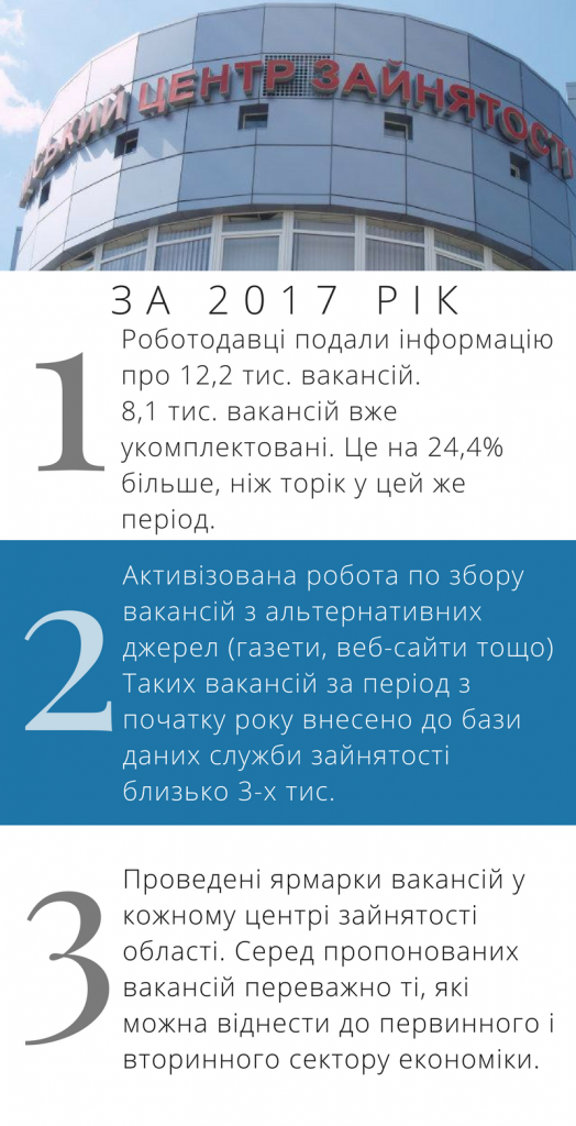 Служба зайнятості Сумщини звітувала про свою діяльність за поточний рік Служба зайнятості Сумщини звітувала про свою діяльність за поточний рік