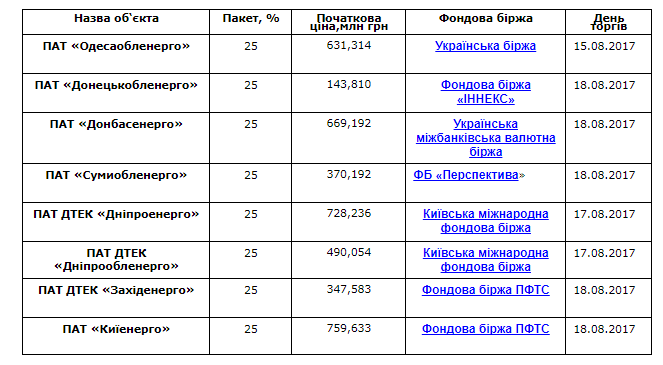 Акції "Сумиобленерго" підуть з молотка Акції "Сумиобленерго" підуть з молотка