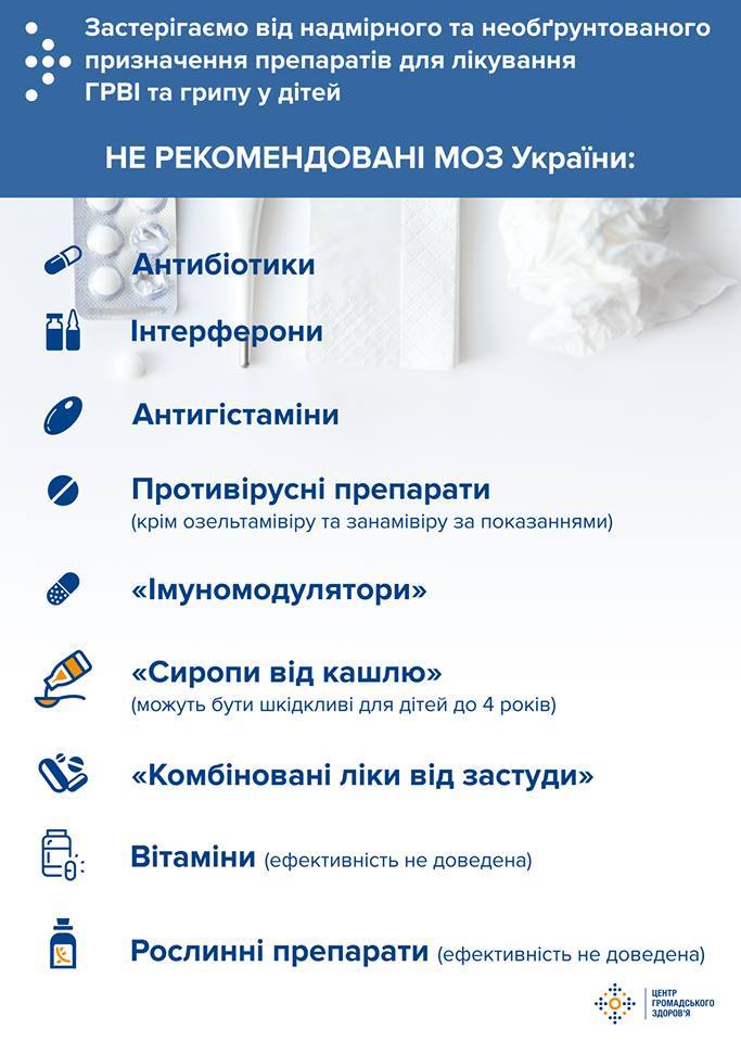 МОЗ виклав список нерекомендованих препаратів для лікування грипу та застуди