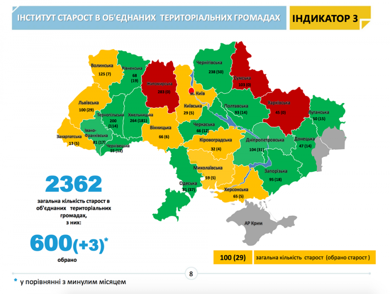 Мінрегіон оновив дані моніторингу: Сумщина опустилася в рейтигу на три позиції