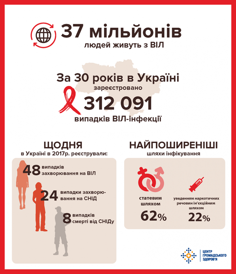 Дані на інфографіці за 2017 рік наведено за 10 місяців.