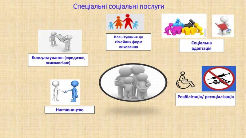 Інтегрована система для надання соціальних послуг в ОТГ