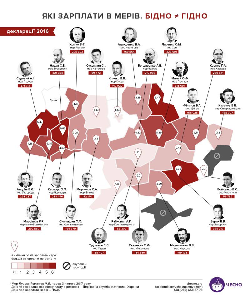 Які зарплати в міських голів (Інфографіка)