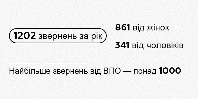 Люди мають знати свої права, щоб розуміти, коли їх хтось порушує