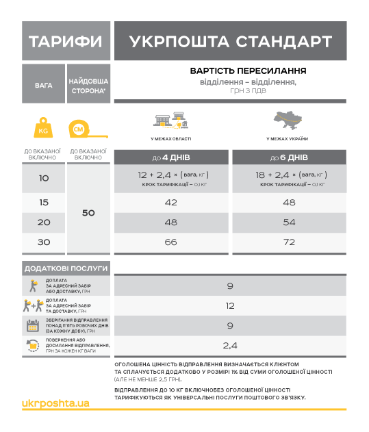 «Укрпошта» оновлює тарифи на поштові відправлення
