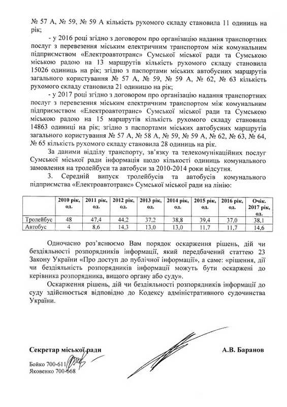 Випуск тролейбусів на маршрути в Сумах
