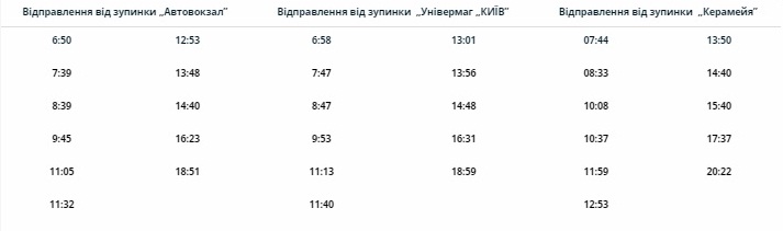 Графік