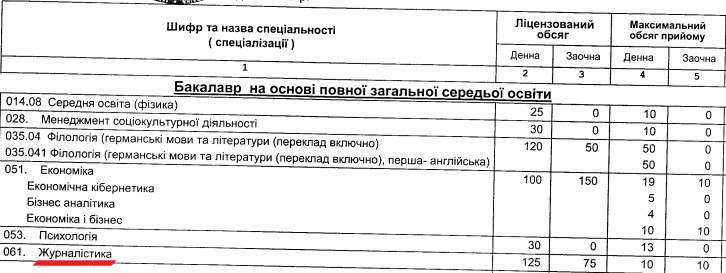 Міносвіти оприлюднило обсяги держзамовлення на 2018 рік