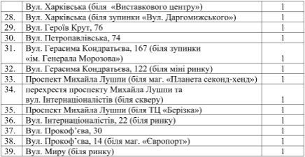 Точки продажу квасу 