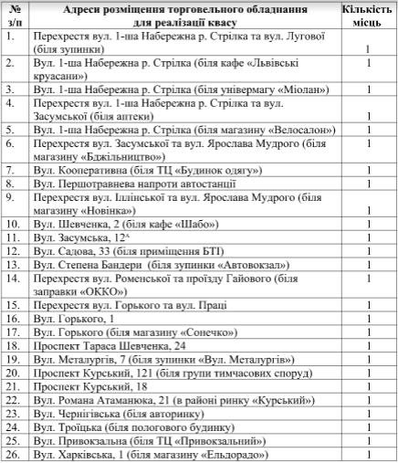 Точки продажу квасу