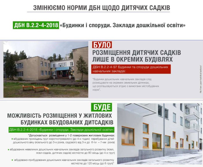 Фото minregion.gov.ua