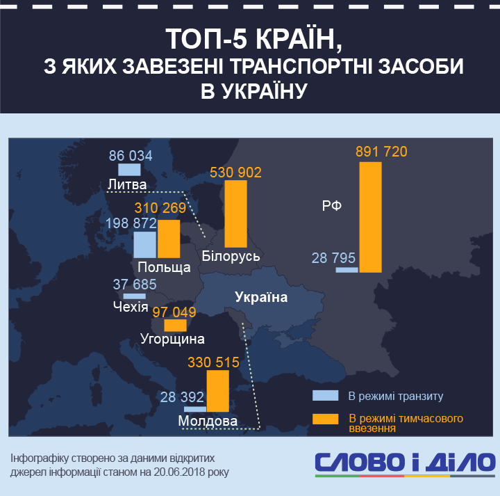 Інфографіка Слово і Діло