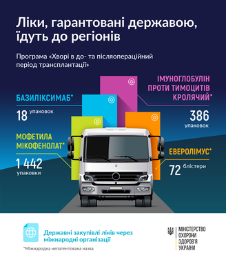 Фото МОЗ