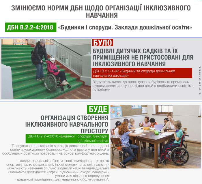 Фото minregion.gov.ua