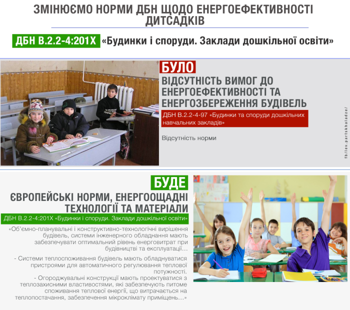 Фото minregion.gov.ua
