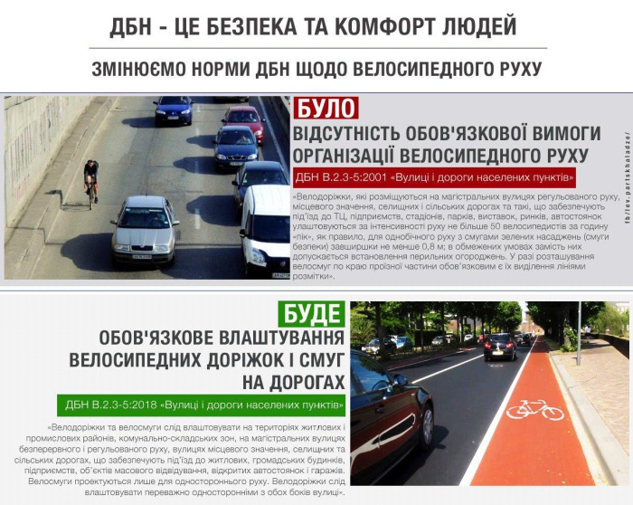 Фото minregion.gov.ua