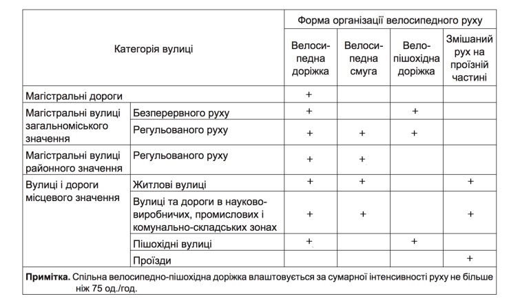 Фото minregion.gov.ua