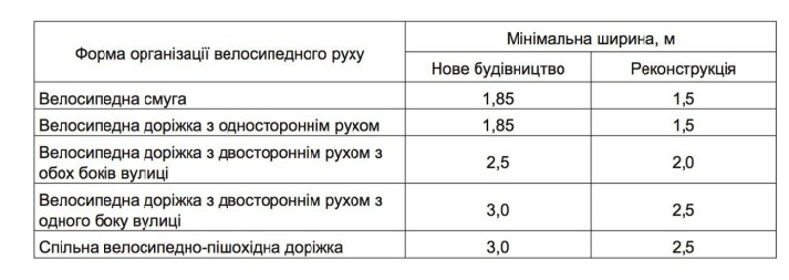 Фото minregion.gov.ua