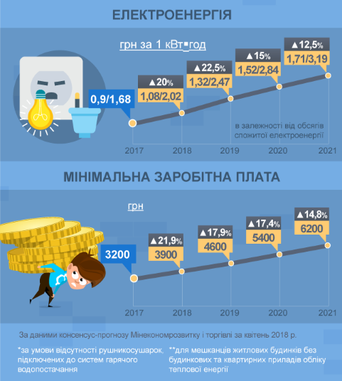 Інфографіка Слово і Діло