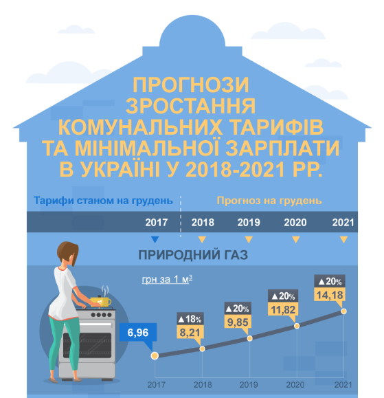 Інфографіка Слово і Діло