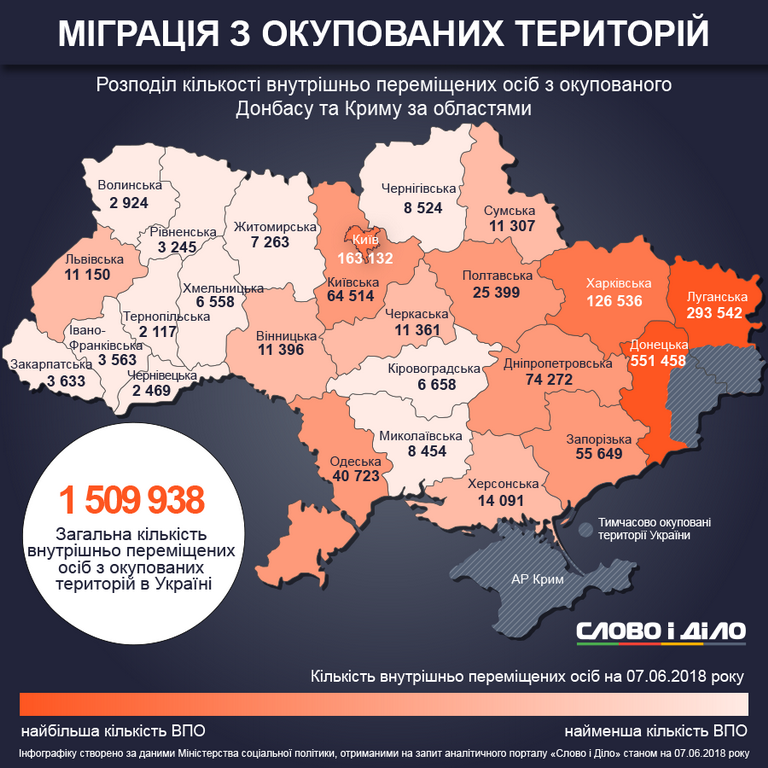 Інфографіка Слово і Діло