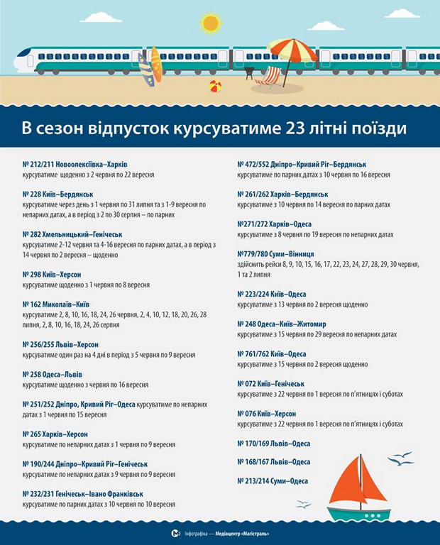 Інфографіка Укрзалізниці