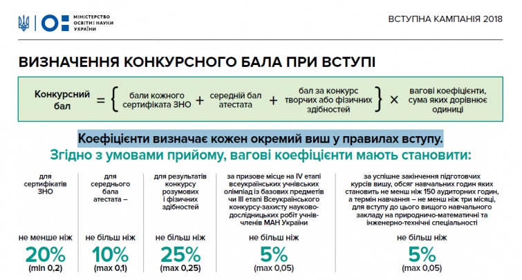 Конкурсний бал