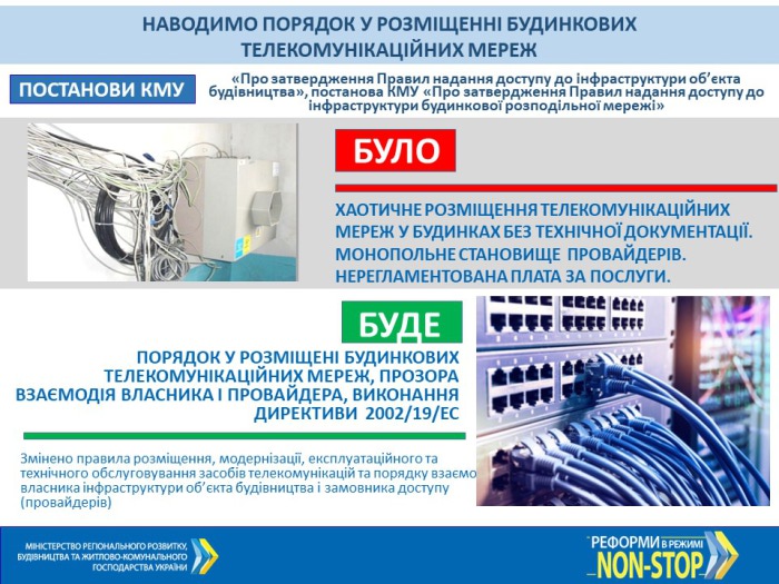 Фото minregion.gov.ua