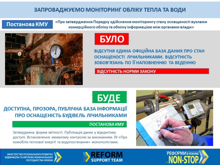 Інфографіка minregion.gov.ua