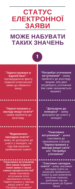 Інфографіка МОН