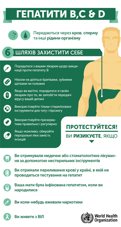 Інфографіка ЦГЗ