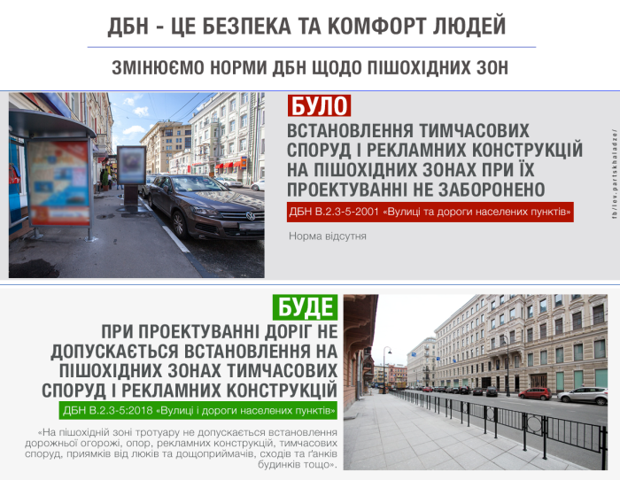 Фото minregion.gov.ua