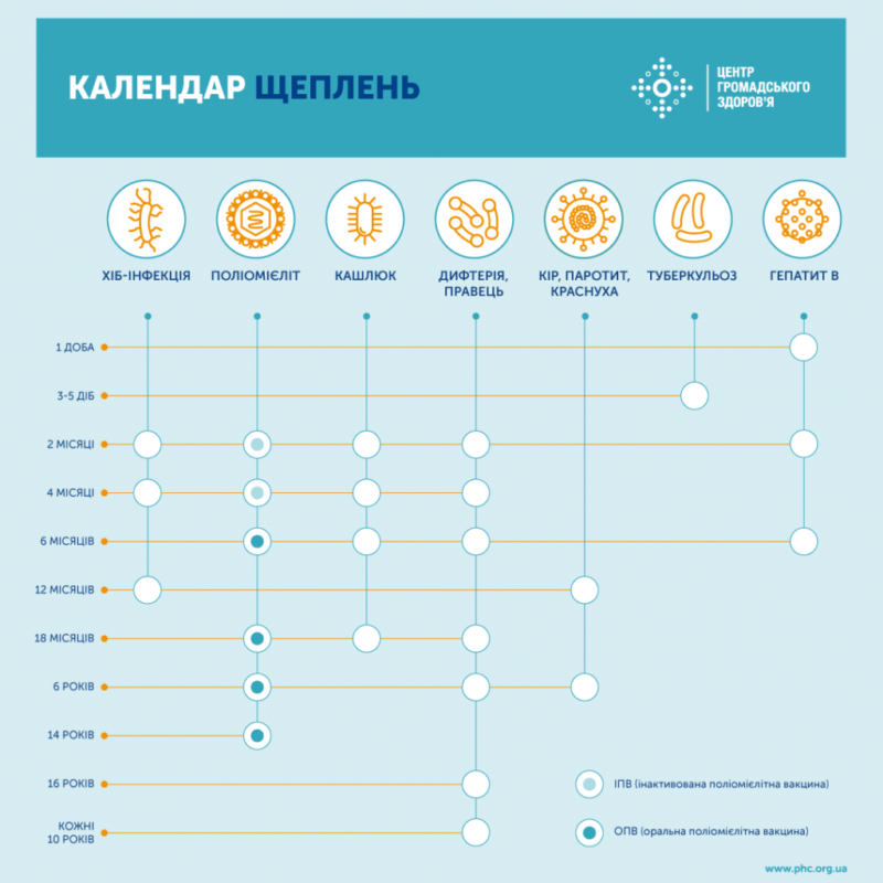 Щеплення