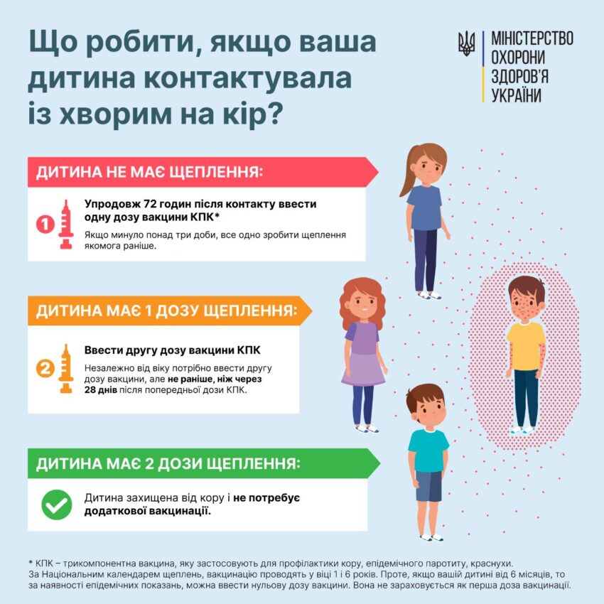 В Украні зареєстровані два випадки кору